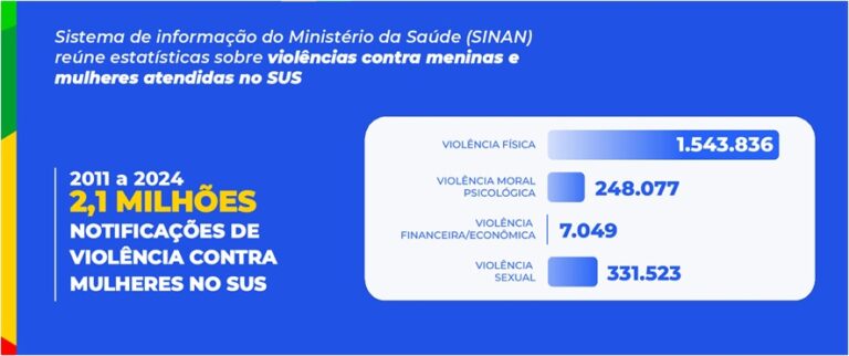 Médico Tiago Simões Leite, gestor da Medplus Simões Leite, lança uma cartilha que orienta profissionais da saúde a atenderem vítimas de forma acolhedora e eficaz. - FEMINICÍDIO